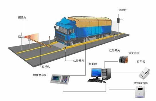三原SCS系列全电子汽车衡